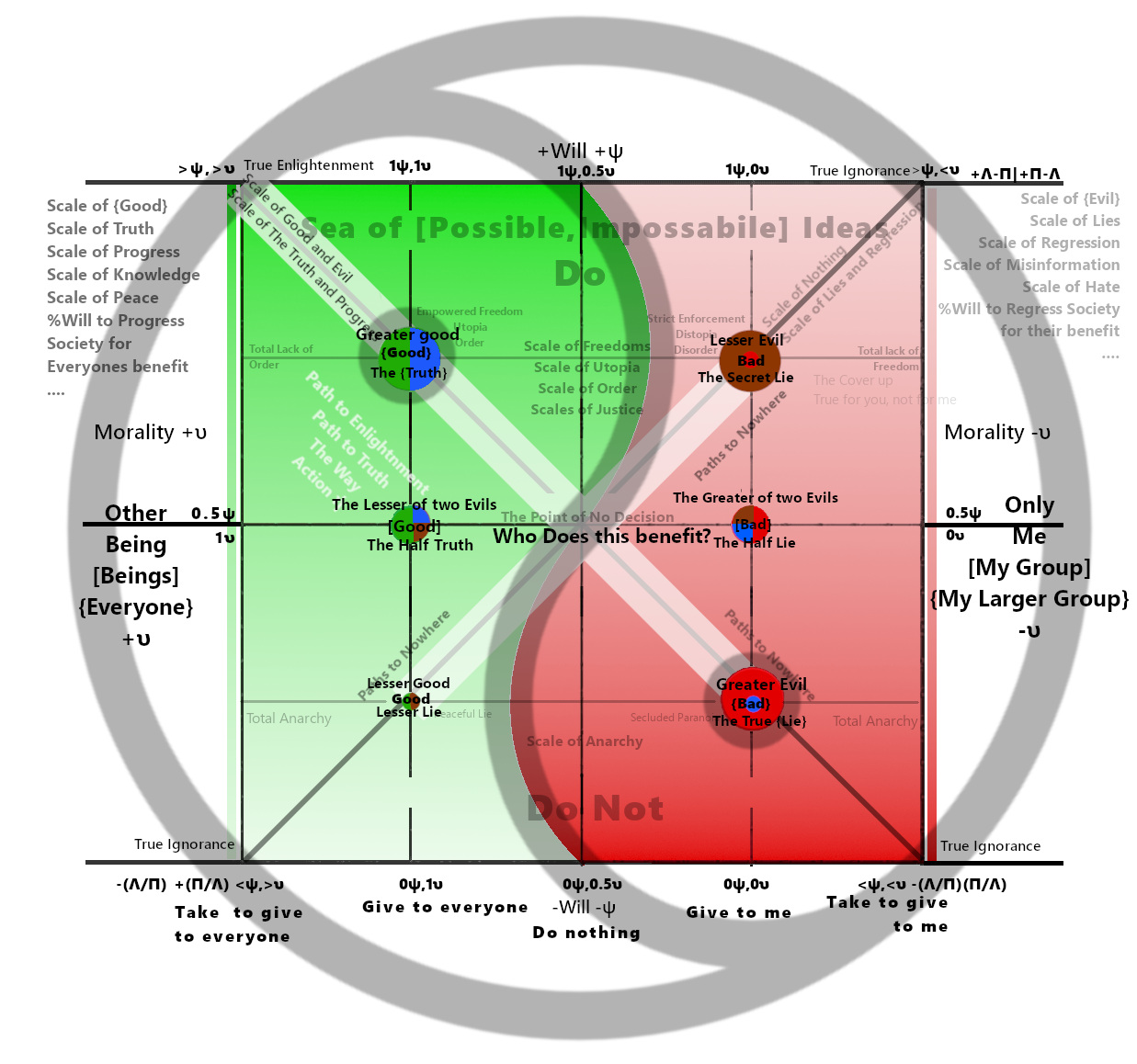 The Psochic Hegemony Diagram